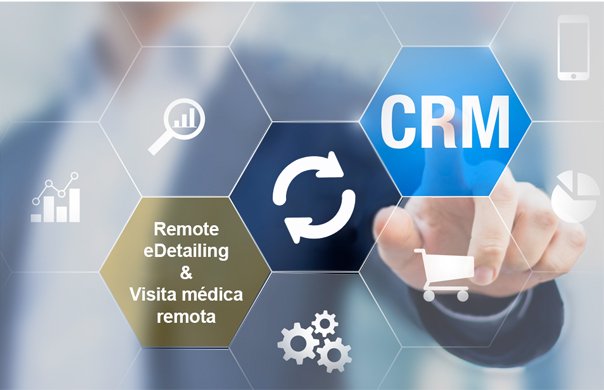 Integration TargetCRM
