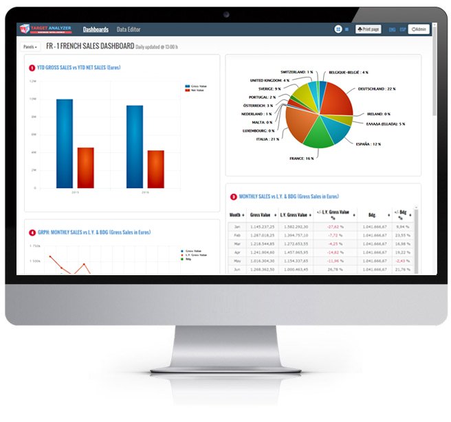 Target Analyzer dashboard