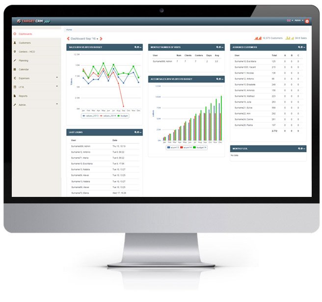 TargetCRM dashboard