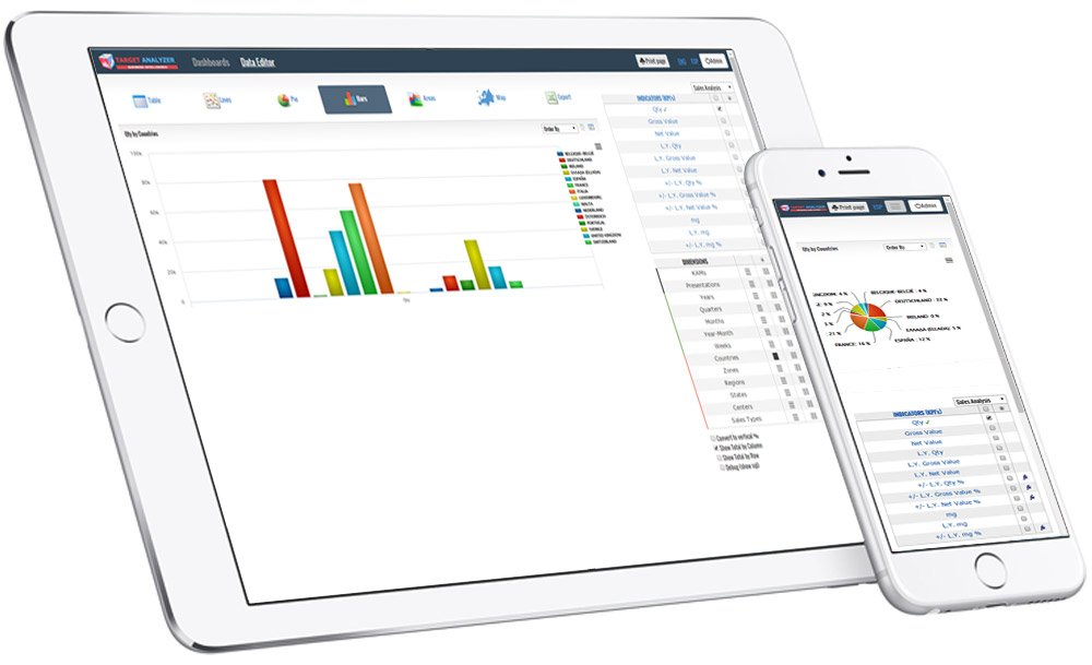 Target Analyzer on mobile devices